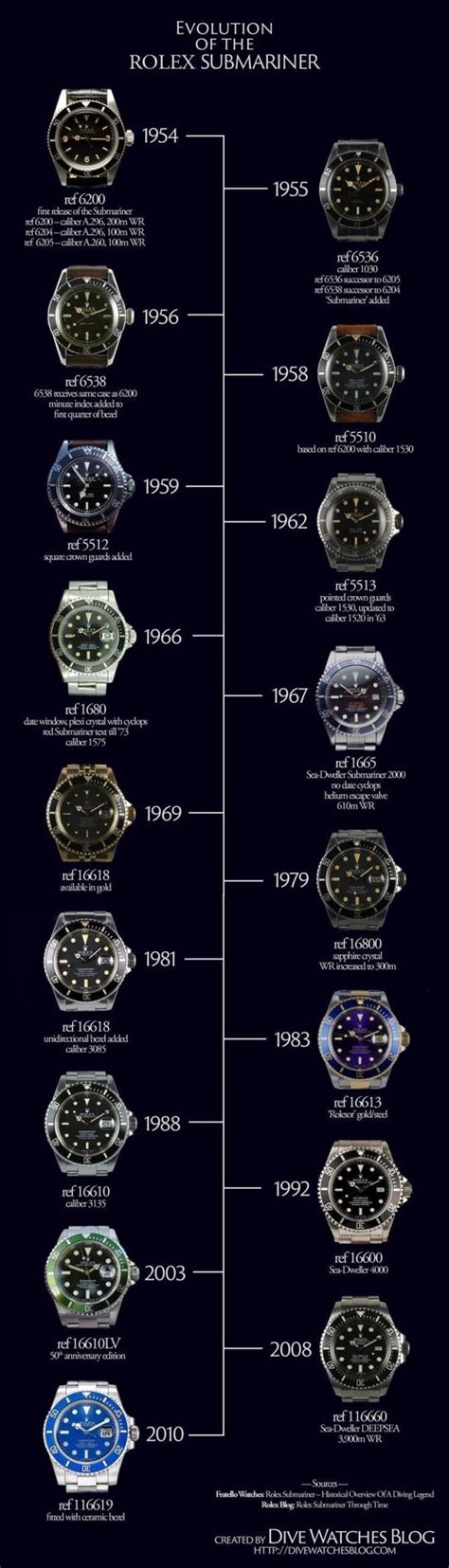 rolex submariner auf rechnung|Rolex Submariner value chart.